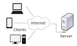 Client-Server Architecture